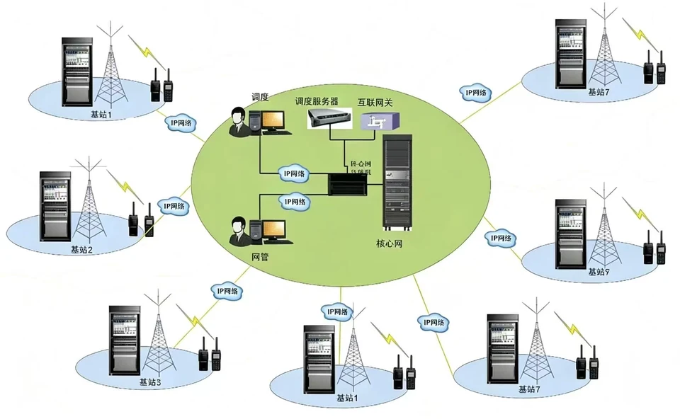 Campus radio coverage diagram