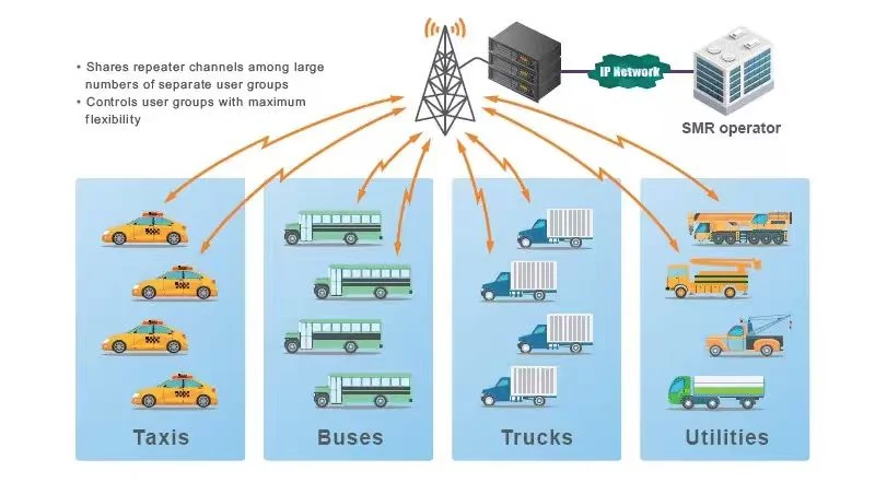 Dispatch communications application diagram