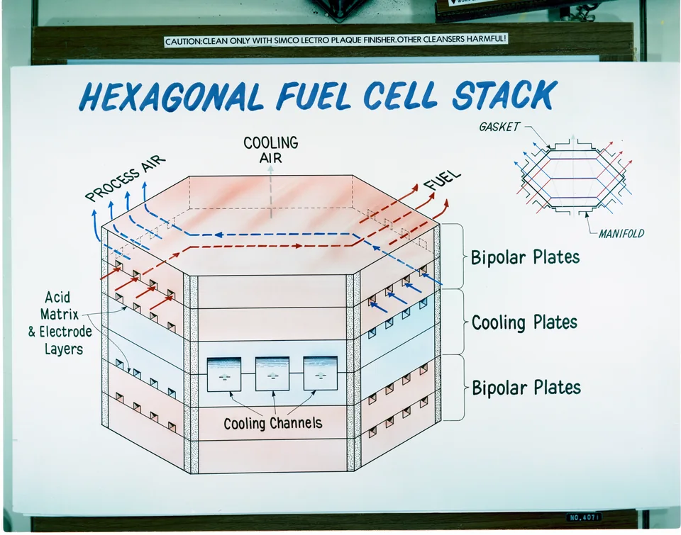 Hexagonal fuel cell stack reference unit
