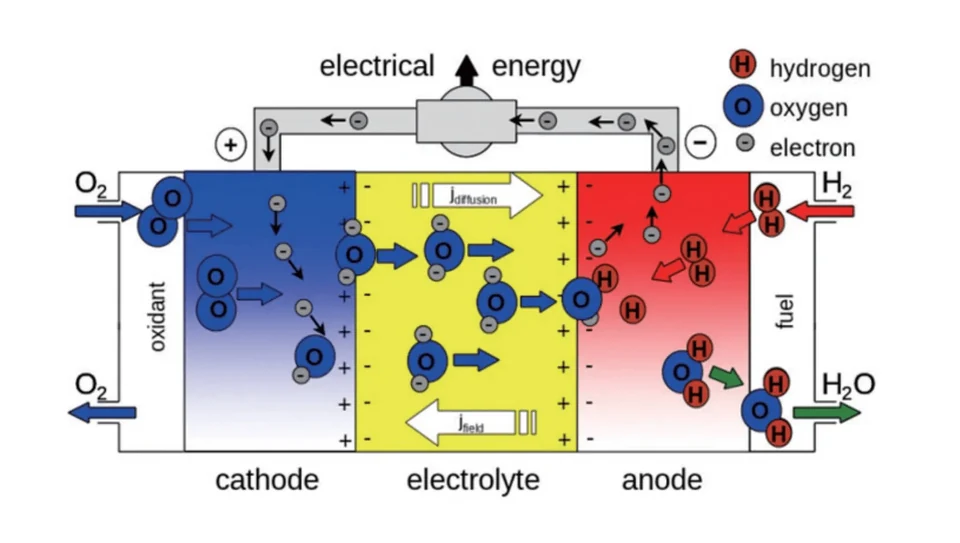 PEM fuel cell working principle diagram